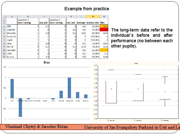 Example from practice The long-term data refer to the individual´s before and after performance