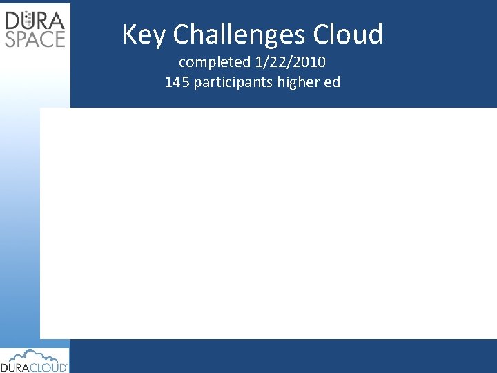 Key Challenges Cloud completed 1/22/2010 145 participants higher ed 