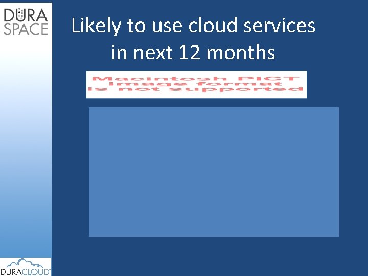 Likely to use cloud services in next 12 months 