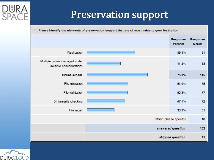Preservation support 