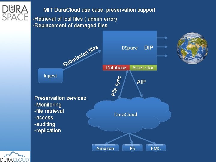 MIT Dura. Cloud use case, preservation support -Retrieval of lost files ( admin error)
