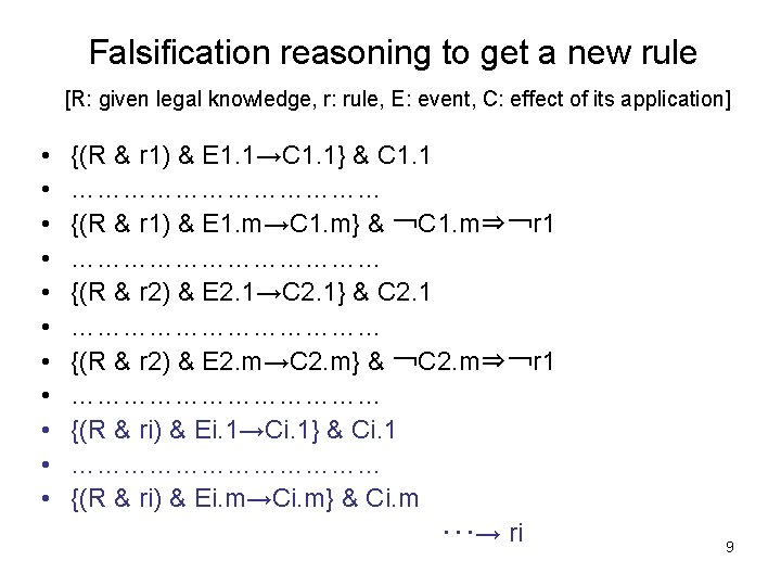 Falsification reasoning to get a new rule [R: given legal knowledge, r: rule, E: