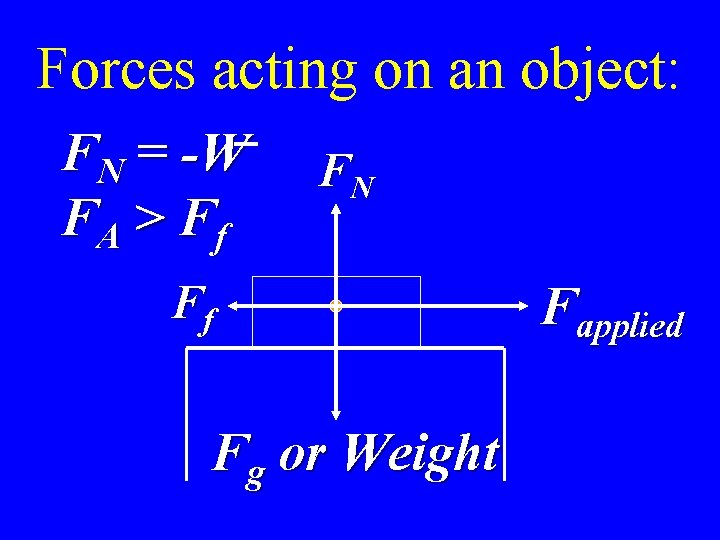 Forces acting on an object: FN = -W FA > F f FN Ff