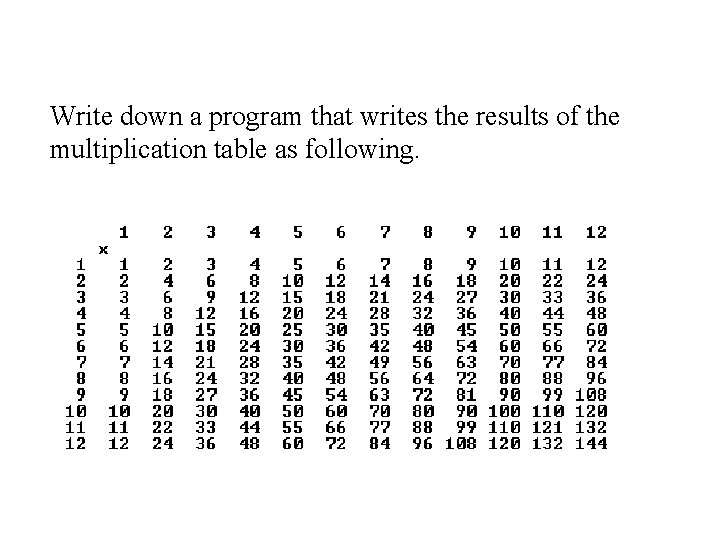 Write down a program that writes the results of the multiplication table as following.