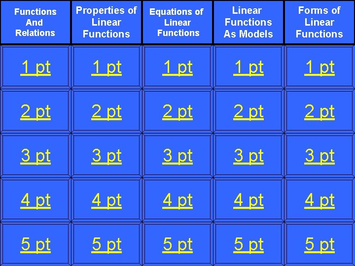 Functions And Relations Properties of Linear Functions Equations of Linear Functions As Models Forms