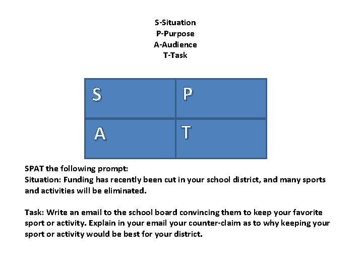 S-Situation P-Purpose A-Audience T-Task S P A TT SPAT the following prompt: Situation: Funding