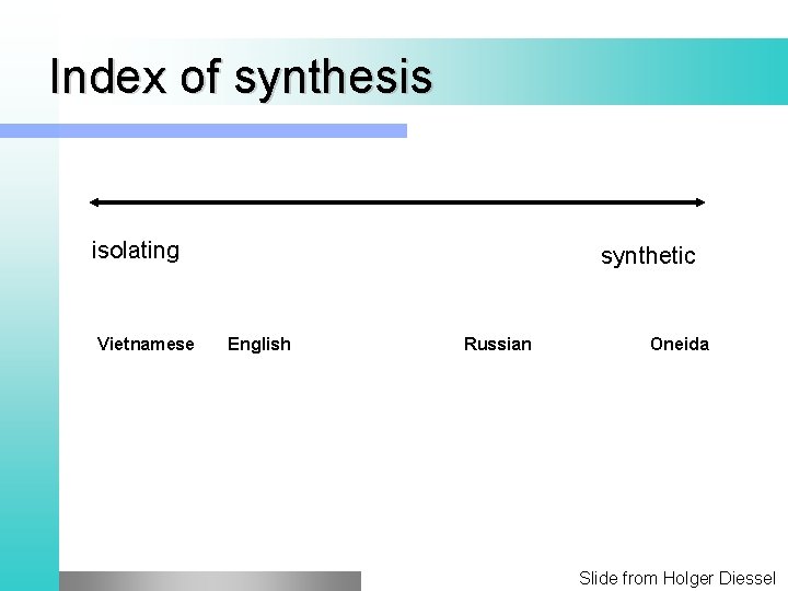 Index of synthesis isolating Vietnamese synthetic English Russian Oneida Slide from Holger Diessel 