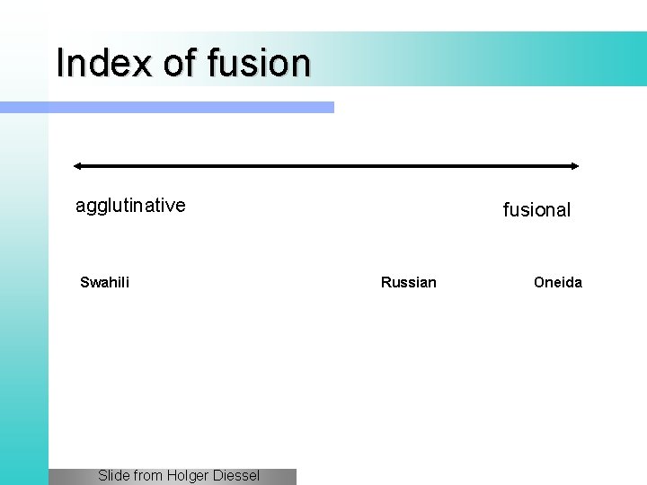 Index of fusion agglutinative Swahili Slide from Holger Diessel fusional Russian Oneida 