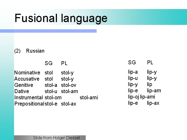 Fusional language (2) Russian SG PL Nominative stol-y Accusative stol-y Genitive stol-a stol-ov Dative