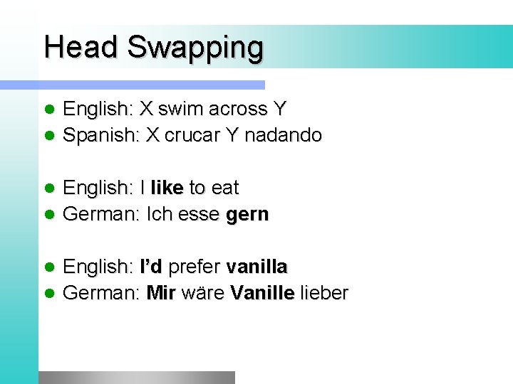 Head Swapping English: X swim across Y l Spanish: X crucar Y nadando l