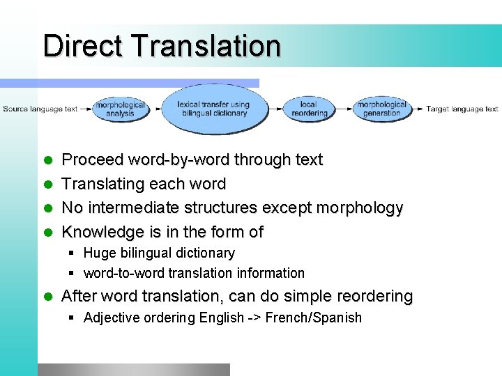 Direct Translation l l Proceed word-by-word through text Translating each word No intermediate structures