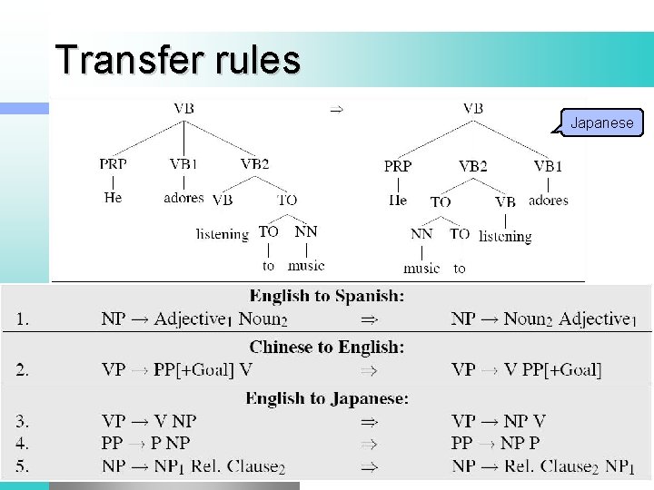 Transfer rules Japanese 