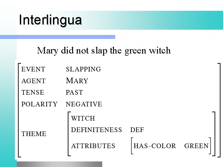 Interlingua Mary did not slap the green witch 