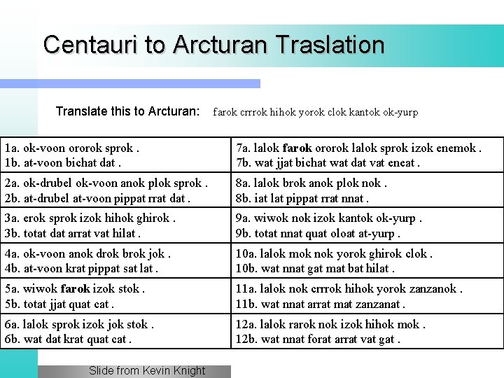 Centauri to Arcturan Traslation Translate this to Arcturan: farok crrrok hihok yorok clok kantok