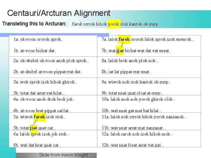 Centauri/Arcturan Alignment Transleting this to Arcturan: farok crrrok hihok yorok clok kantok ok-yurp 1