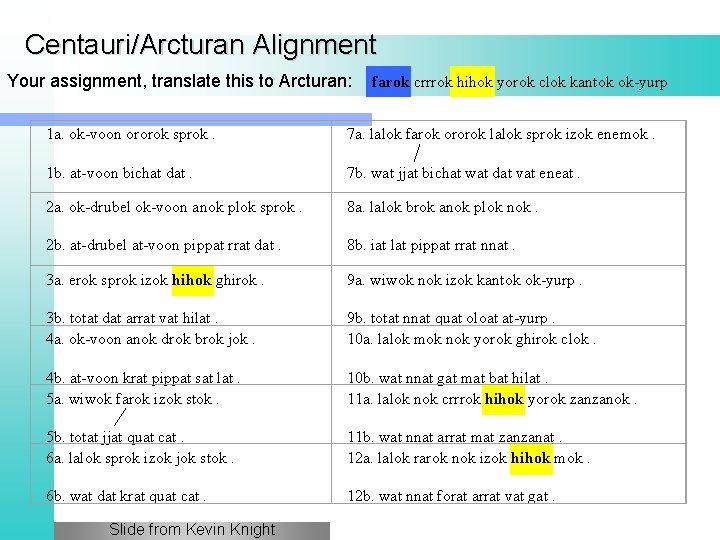 Centauri/Arcturan Alignment Your assignment, translate this to Arcturan: farok crrrok hihok yorok clok kantok