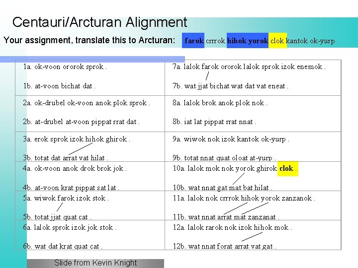 Centauri/Arcturan Alignment Your assignment, translate this to Arcturan: farok crrrok hihok yorok clok kantok