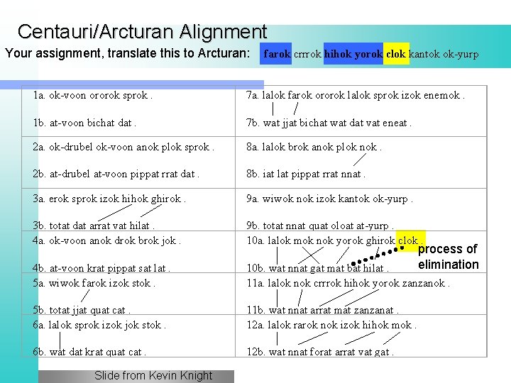 Centauri/Arcturan Alignment Your assignment, translate this to Arcturan: farok crrrok hihok yorok clok kantok