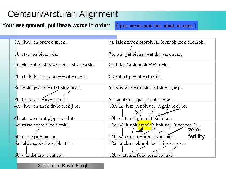 Centauri/Arcturan Alignment Your assignment, put these words in order: { jjat, arrat, mat, bat,