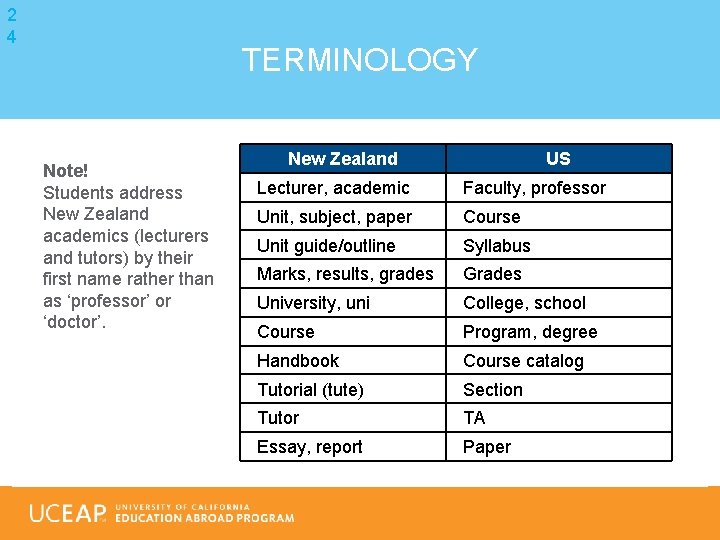 2 4 TERMINOLOGY Note! Students address New Zealand academics (lecturers and tutors) by their