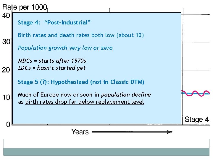 Stage 4: “Post-Industrial” Birth rates and death rates both low (about 10) Population growth