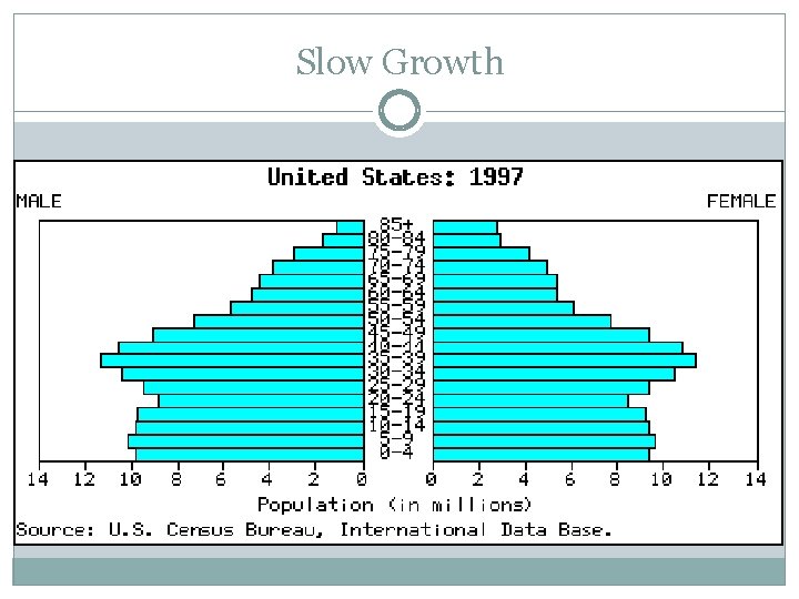 Slow Growth 