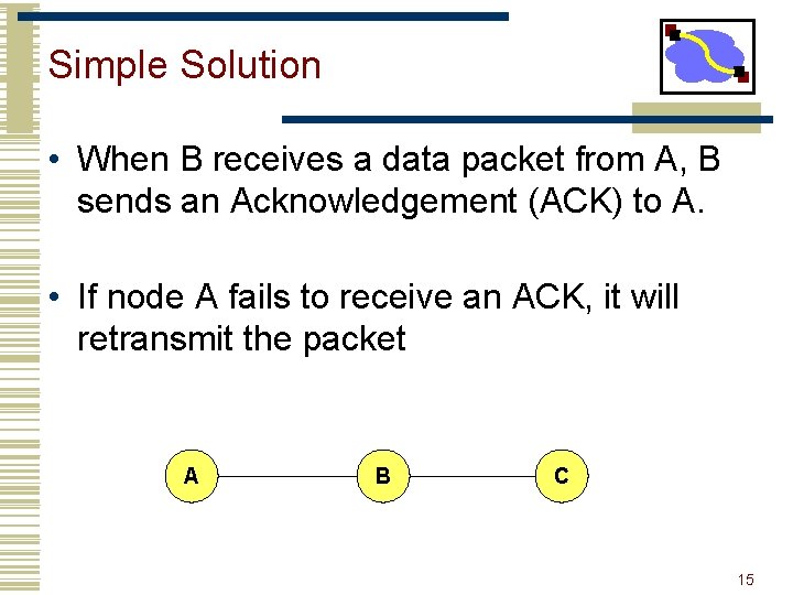 Simple Solution • When B receives a data packet from A, B sends an