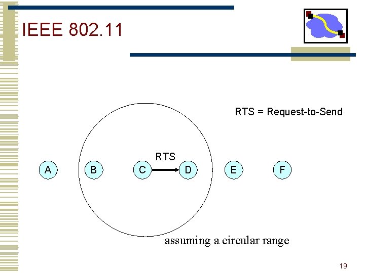 IEEE 802. 11 RTS = Request-to-Send RTS A B C D E F assuming