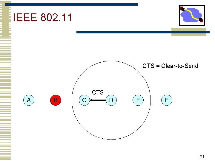 IEEE 802. 11 CTS = Clear-to-Send CTS A B C D E F 21