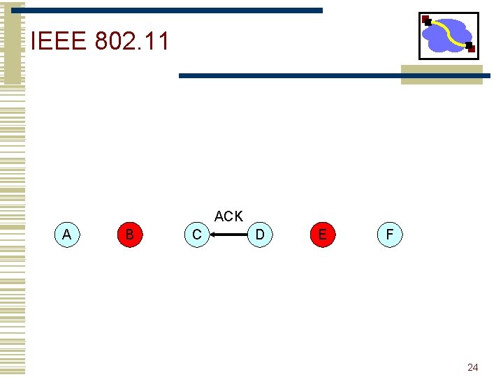 IEEE 802. 11 ACK A B C D E F 24 