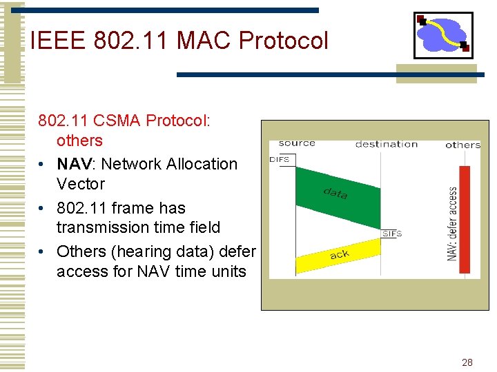 IEEE 802. 11 MAC Protocol 802. 11 CSMA Protocol: others • NAV: Network Allocation