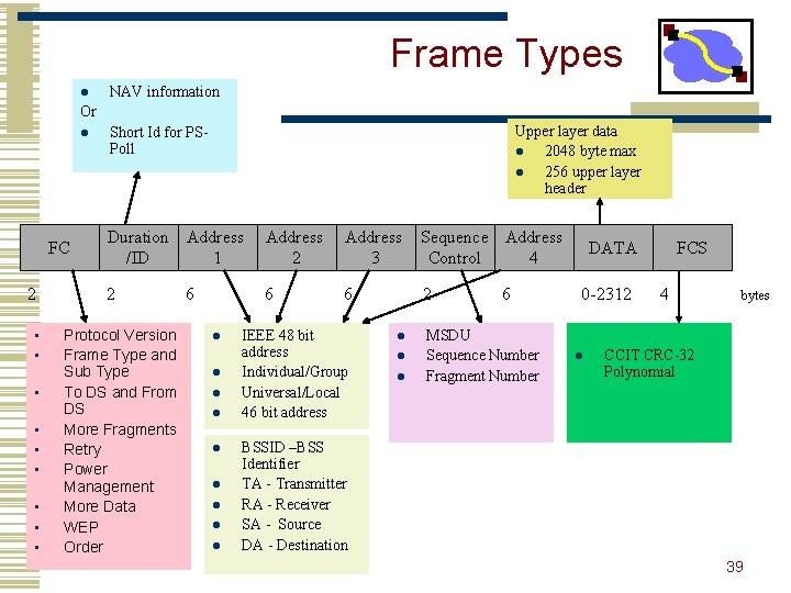 Frame Types l NAV information Or l FC 2 • • • Upper layer