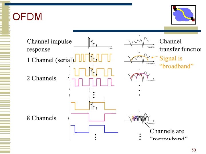 OFDM 58 