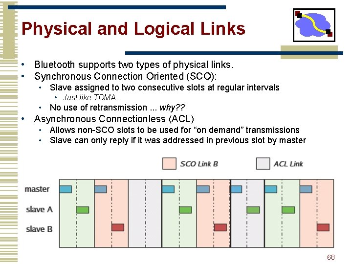 Physical and Logical Links • Bluetooth supports two types of physical links. • Synchronous Physical and Logical Links • Bluetooth supports two types of physical links. • Synchronous