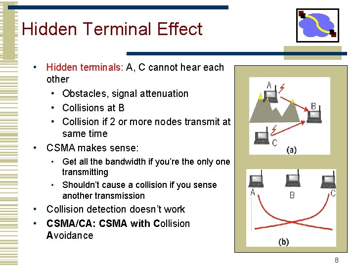 Hidden Terminal Effect • Hidden terminals: A, C cannot hear each other • Obstacles,