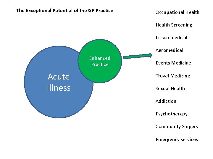 The Exceptional Potential of the GP Practice Occupational Health Screening Prison medical Aeromedical Enhanced The Exceptional Potential of the GP Practice Occupational Health Screening Prison medical Aeromedical Enhanced