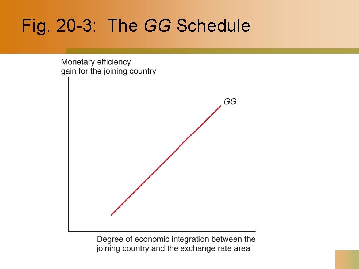 Fig. 20 -3: The GG Schedule 