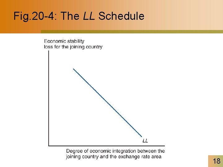 Fig. 20 -4: The LL Schedule 18 