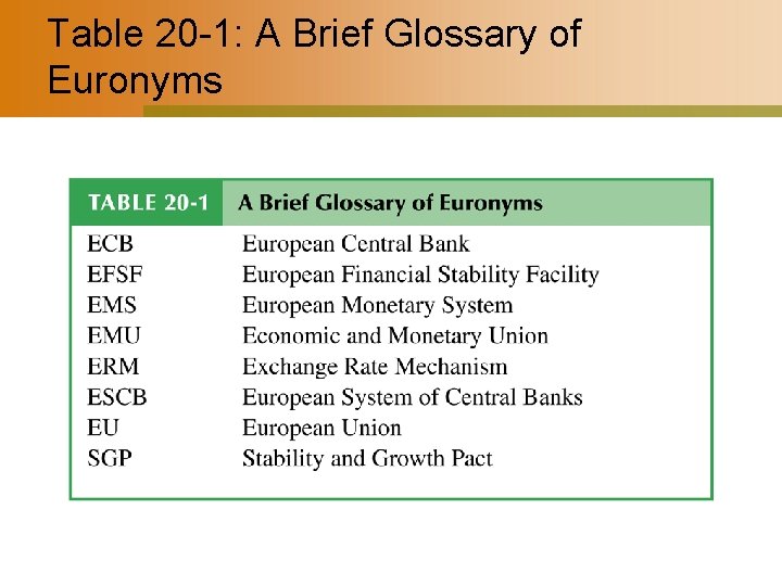 Table 20 -1: A Brief Glossary of Euronyms 