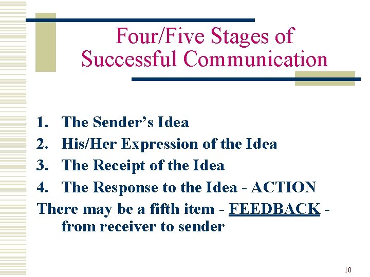 Four/Five Stages of Successful Communication 1. The Sender’s Idea 2. His/Her Expression of the