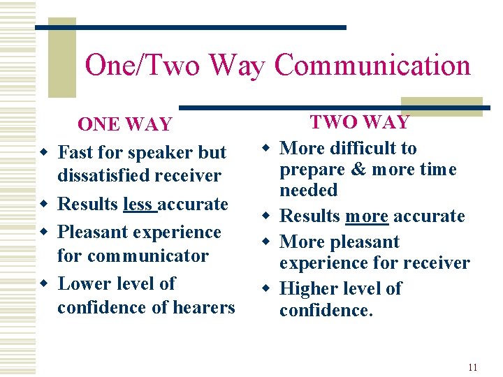 One/Two Way Communication w w ONE WAY Fast for speaker but dissatisfied receiver Results