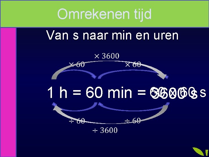 Omrekenen tijd Van s naar min en uren 1 h = 60 min =