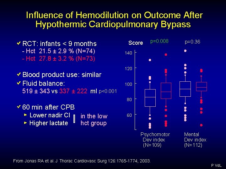 Influence of Hemodilution on Outcome After Hypothermic Cardiopulmonary Bypass RCT: infants < 9 months Influence of Hemodilution on Outcome After Hypothermic Cardiopulmonary Bypass RCT: infants < 9 months