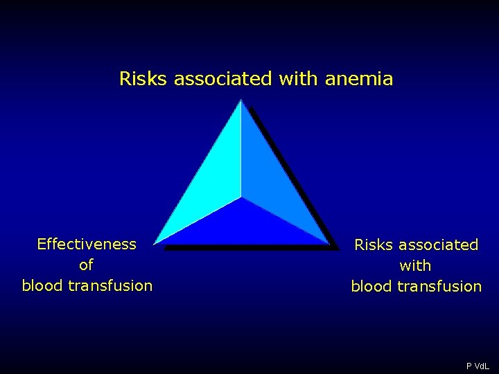 Risks associated with anemia Effectiveness of blood transfusion Risks associated with blood transfusion P Risks associated with anemia Effectiveness of blood transfusion Risks associated with blood transfusion P