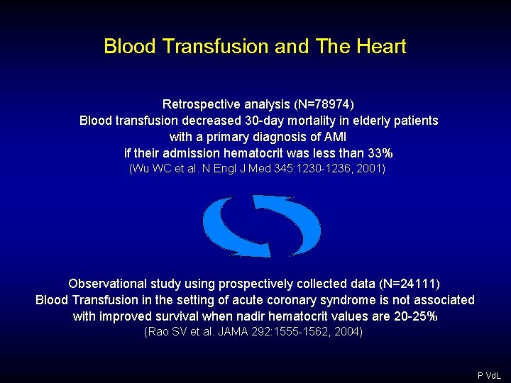 Blood Transfusion and The Heart Retrospective analysis (N=78974) Blood transfusion decreased 30 -day mortality Blood Transfusion and The Heart Retrospective analysis (N=78974) Blood transfusion decreased 30 -day mortality
