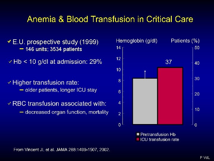 E. U. prospective study (1999) 146 units; 3534 patients P Vd. L E. U. prospective study (1999) 146 units; 3534 patients P Vd. L