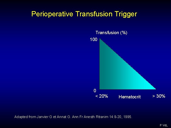 Perioperative Transfusion Trigger Transfusion (%) 100 0 < 20% Hematocrit > 30% Adapted from Perioperative Transfusion Trigger Transfusion (%) 100 0 < 20% Hematocrit > 30% Adapted from