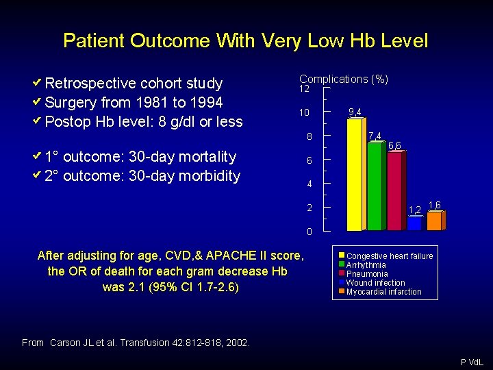 Patient Outcome With Very Low Hb Level Retrospective cohort study Surgery from 1981 to Patient Outcome With Very Low Hb Level Retrospective cohort study Surgery from 1981 to