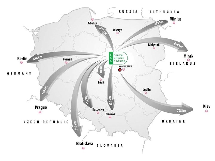 Zaplecze logistyczne 