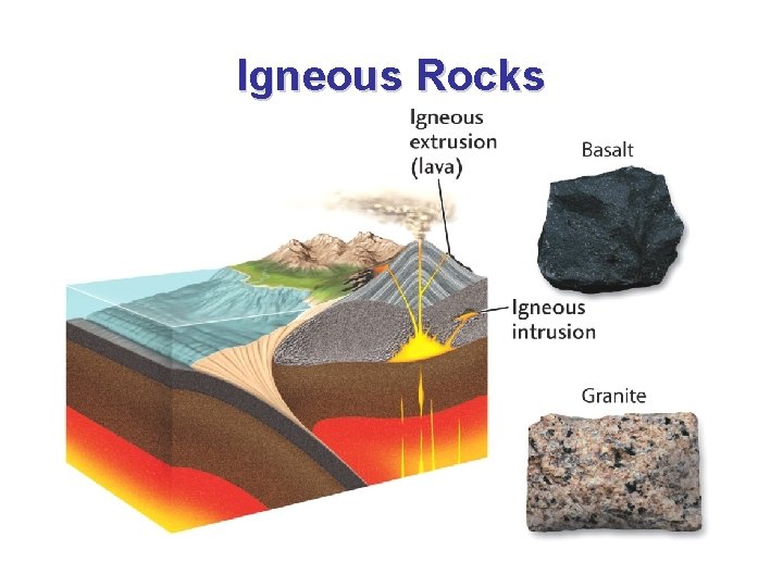 Igneous Rocks 